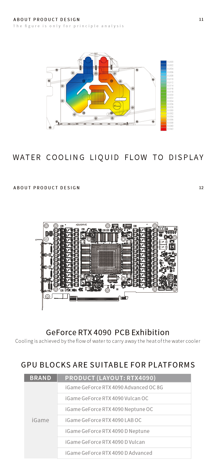 Bloco de água Bykski para a pl - Rtx 4090 Water Block avaliação e preço